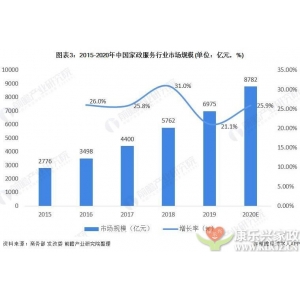 什么是新時(shí)代的家政服務(wù)行業(yè)？