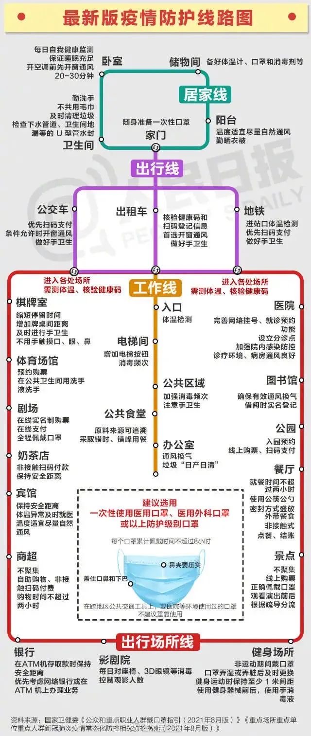 麻城最新版疫情防護線路圖(圖1)